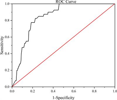 A retrospective study analyzing if lymph node ratio carbon nanoparticles predict stage III rectal cancer recurrence